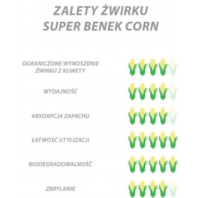Zalety naturalnego żwirku Super Benek Corn Cat.