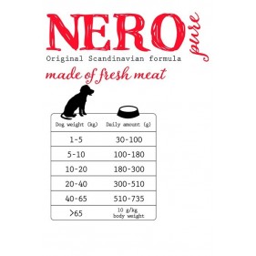 Tabela dawkowania karmy suchej Nero Pure Świeży Łosoś.