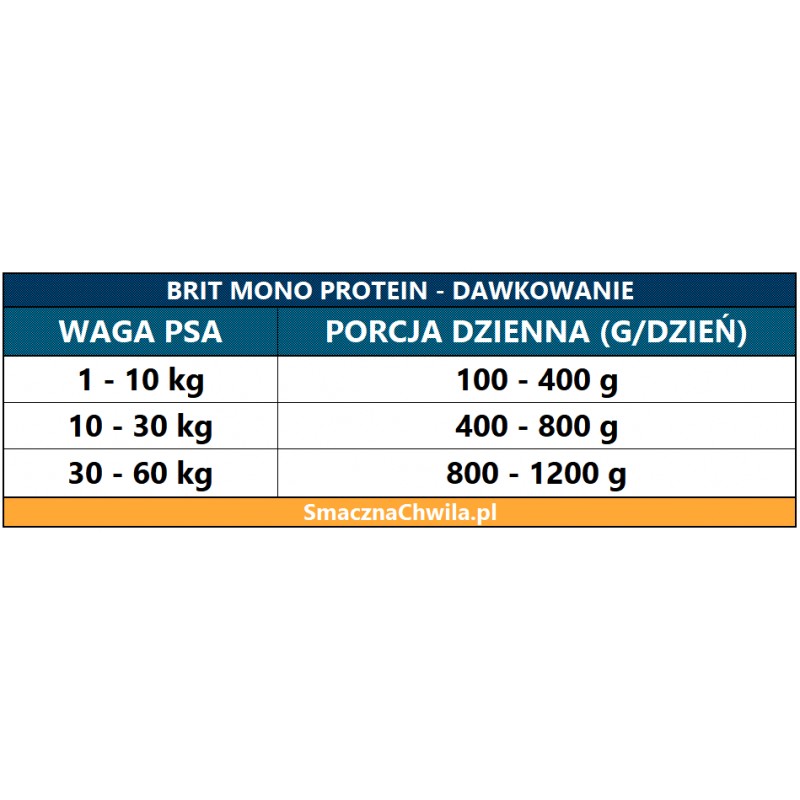 BRIT MONO PROTEIN | Mokra Karma dla Psa Beef & Rice - Wołowina & Ryż 400g
